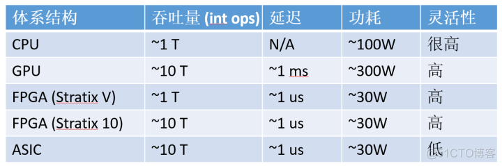 GPU负载均衡策略_时钟周期_02