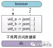 情况yarn 缓存_数据_03