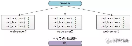 情况yarn 缓存_缓存_05