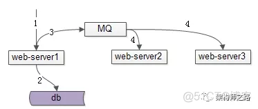 情况yarn 缓存_redis_07