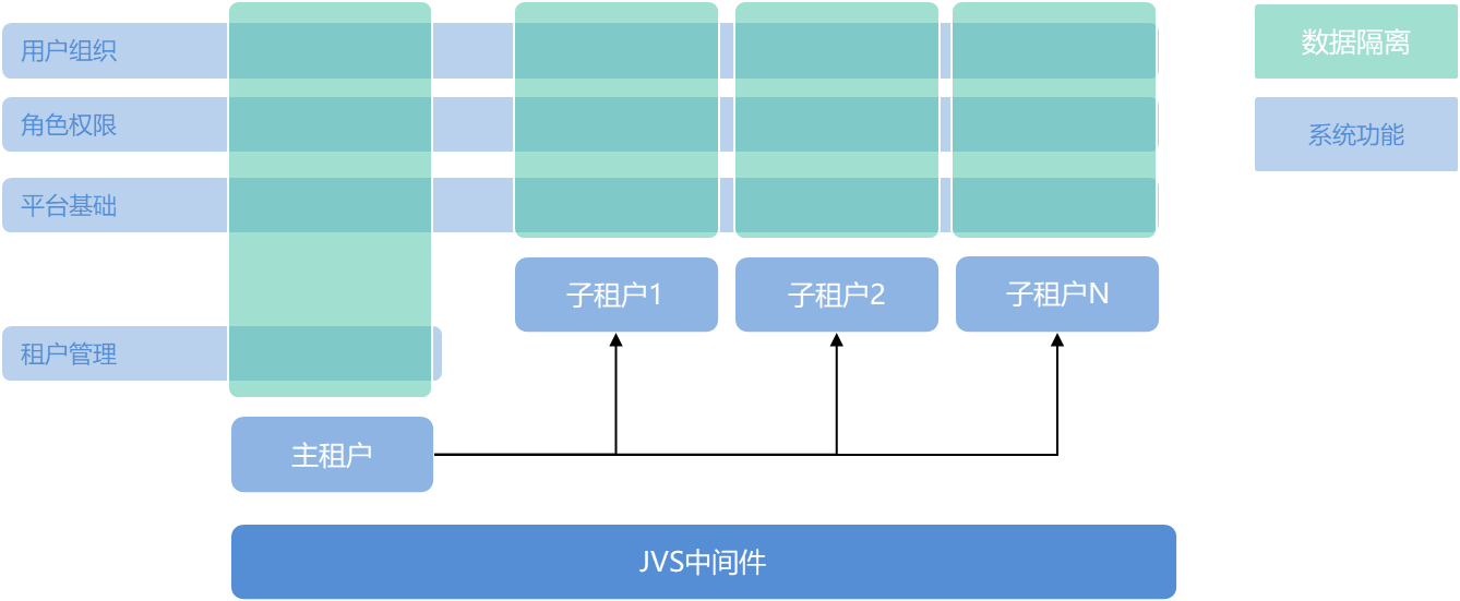 开源python多租户Saas_java