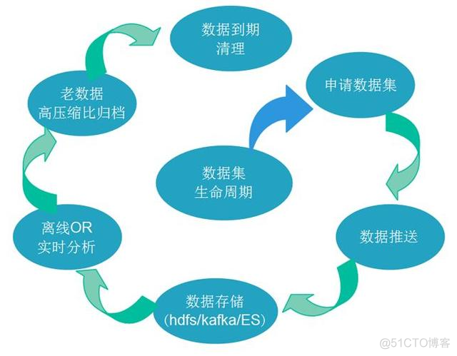 大数据GreenTom_大数据