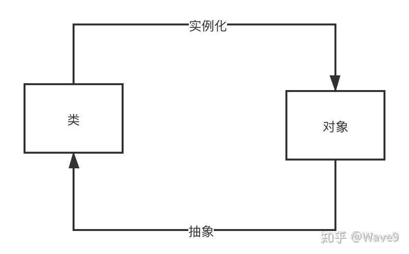 typescript 重命名as_typescript 重命名as