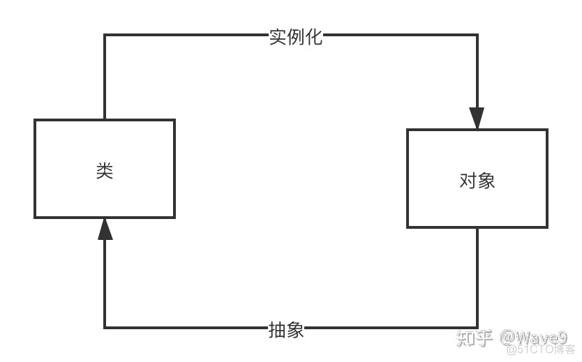 typescript 重命名as_typescript 重命名as