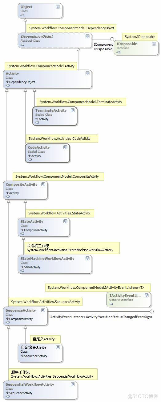 sql server 连接加密 性能_linux配置数据库密码加密