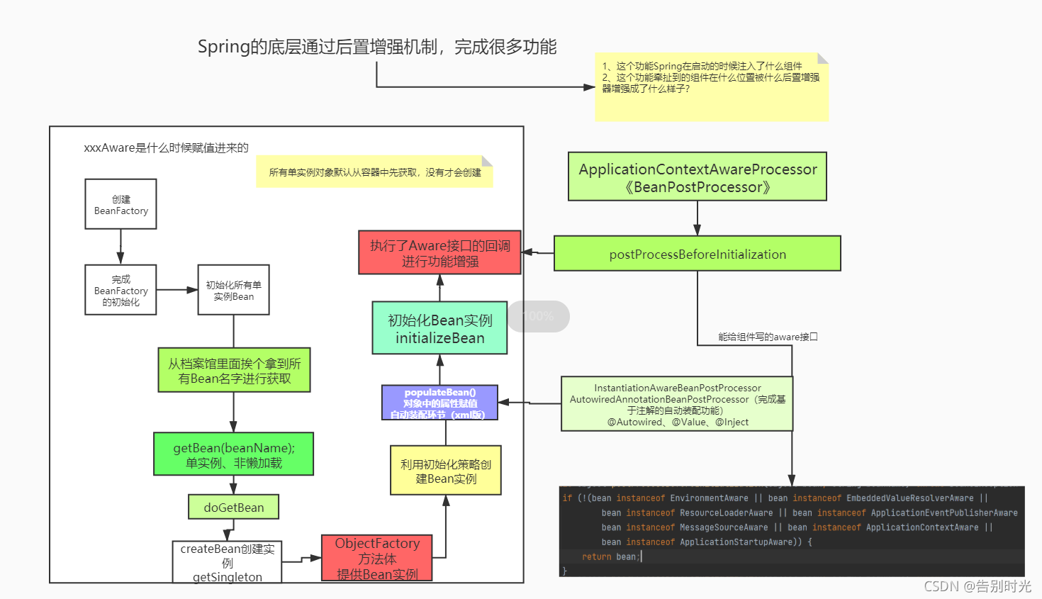 spring源码调试 gbk 报错 代码检查_xml_10