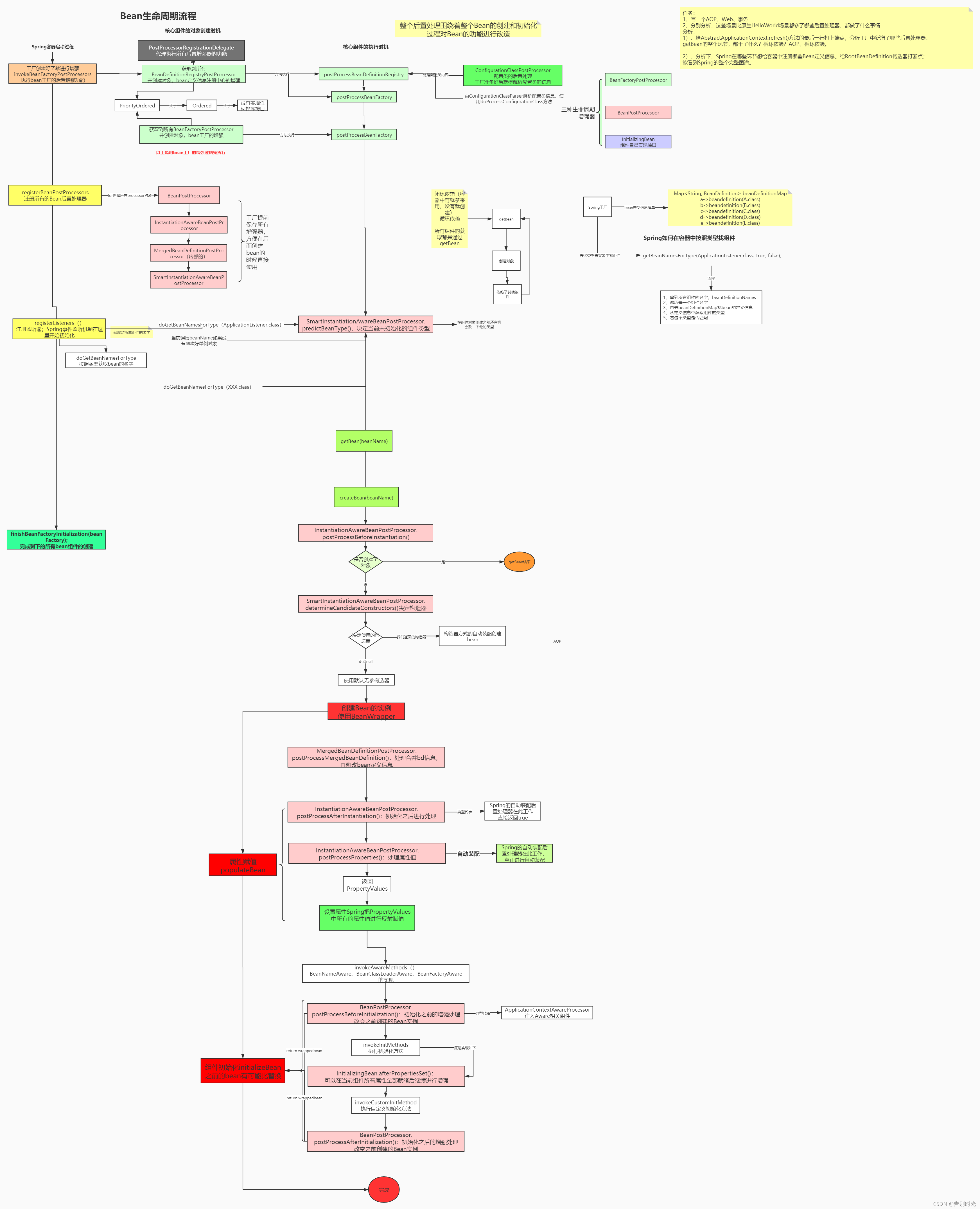 spring源码调试 gbk 报错 代码检查_xml_11