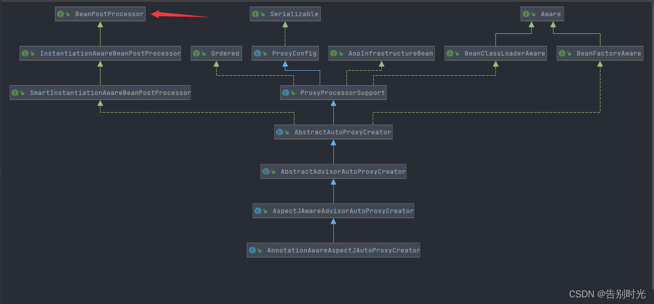 spring源码调试 gbk 报错 代码检查_xml_15