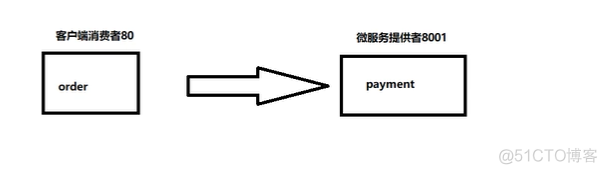 springcloud gateway knife4j 服务发现聚合从注册中心聚合的规则是什么_单元测试_03