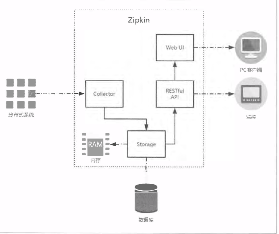 springboot lettuce换成jedis_java_10