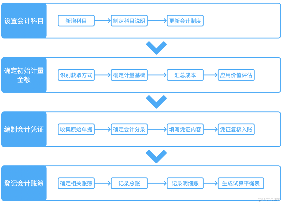 数据资产入表全流程解析，助力企业数据要素价值释放_数据质量_06