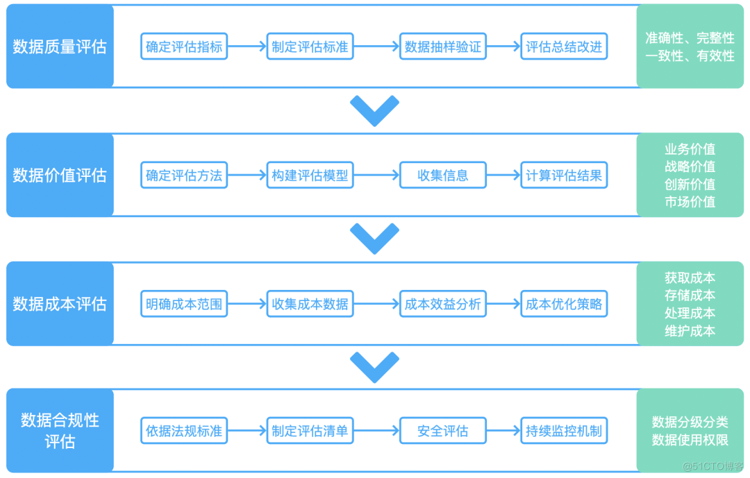 数据资产入表全流程解析，助力企业数据要素价值释放_数据质量_04