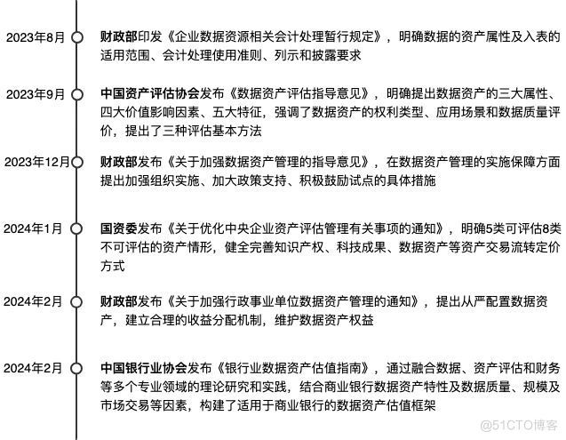 数据资产入表全流程解析，助力企业数据要素价值释放_数据质量