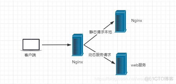 nginx server_name填什么_nginx_06