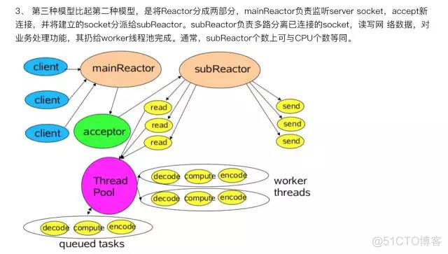 netty 的socket发送字符串转字节报文java_netty服务端向客户端发送数据_03