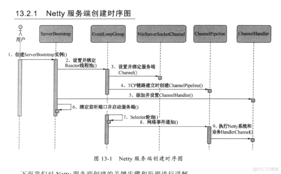 netty 的socket发送字符串转字节报文java_netty服务端向客户端发送数据_07