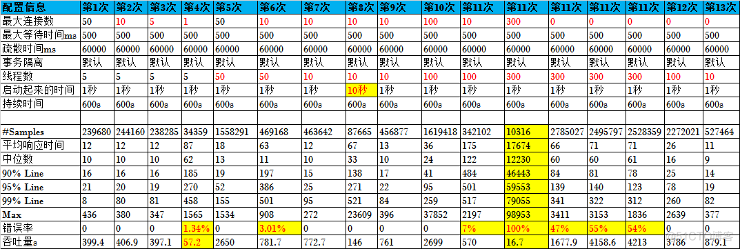 mysql 极限qps_数据库_04