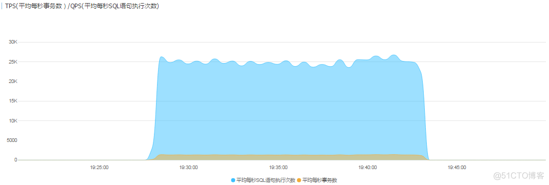 mysql RDF 數據庫_数据库_03