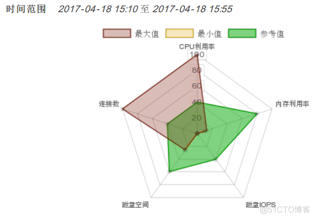 mysql RDF 數據庫_数据库_27