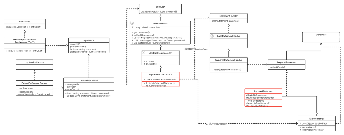 mybatisplus继承baseService不实现方法_sql