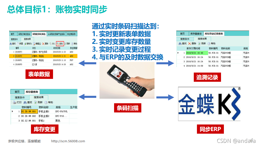 mes和wms接口服务平台interface_企业信息化_02