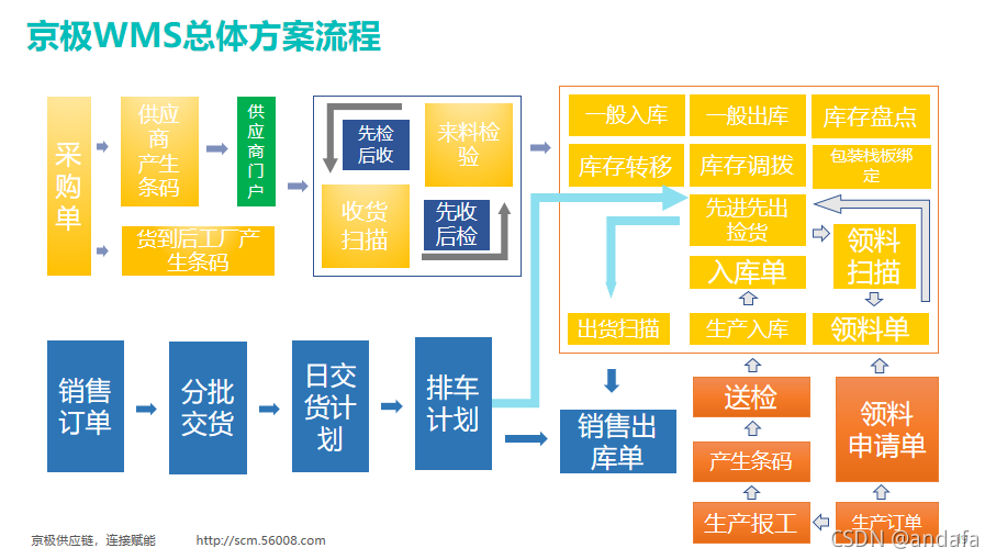 mes和wms接口服务平台interface_big data_03