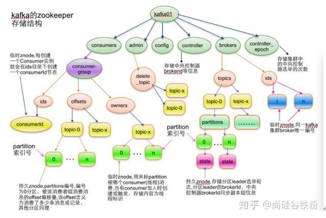 kafka 服务段自己关闭了_生产环境_02