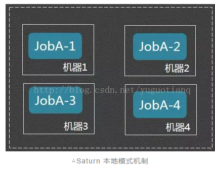 java什么是定时任务分布式定时任务_结点_03