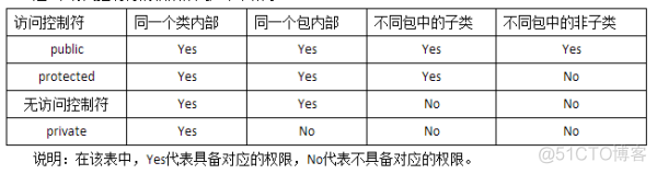 java 变量逃逸是怎么产生的_构造方法