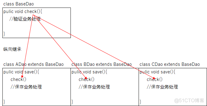 java agent 与AOP的区别_AOP