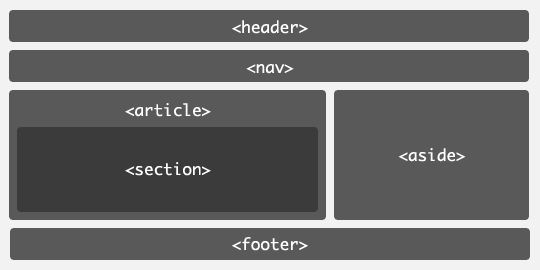 html5 标准结构_ruby