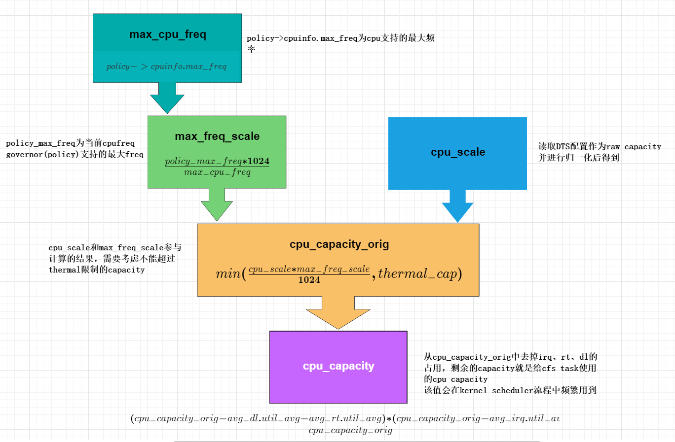 android cpu算力的定义_sed