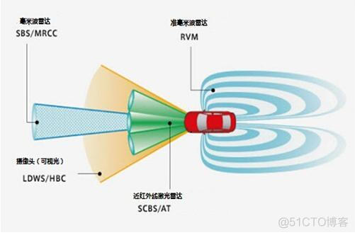 5G和4G网络架构_5G和4G网络架构