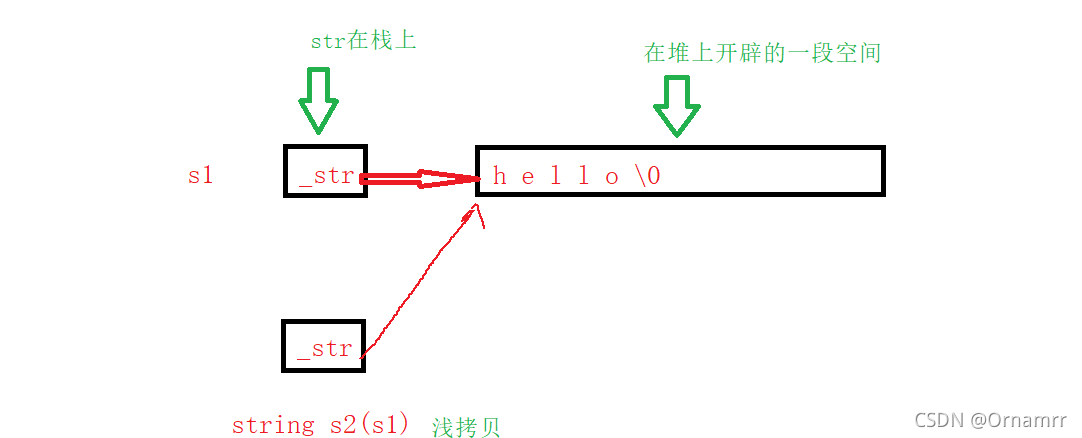 自定义一个result类_数据结构_04