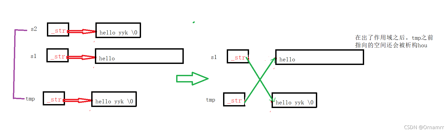 自定义一个result类_c++_06