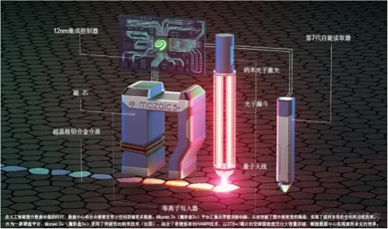 希捷，AI时代的存储“破壁者”_人工智能_09