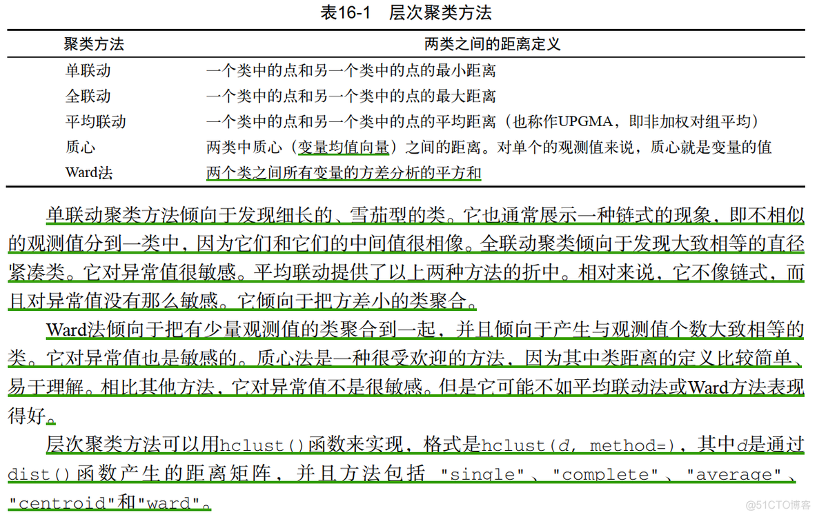 分层聚类算法_层次聚类_04