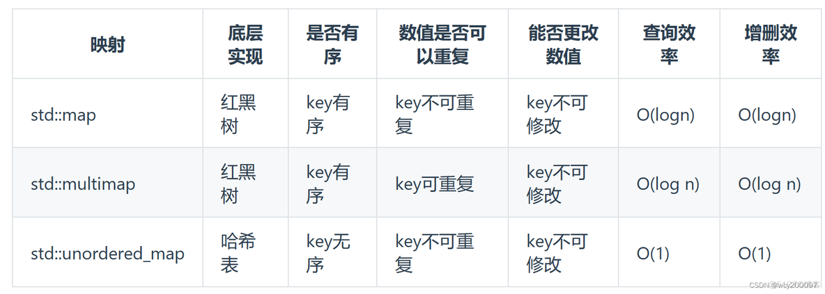 代码configchanges_代码configchanges_02