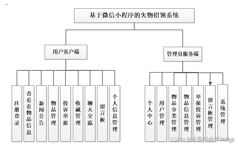 大学生失物招领java系统系统登录流程图_微信小程序