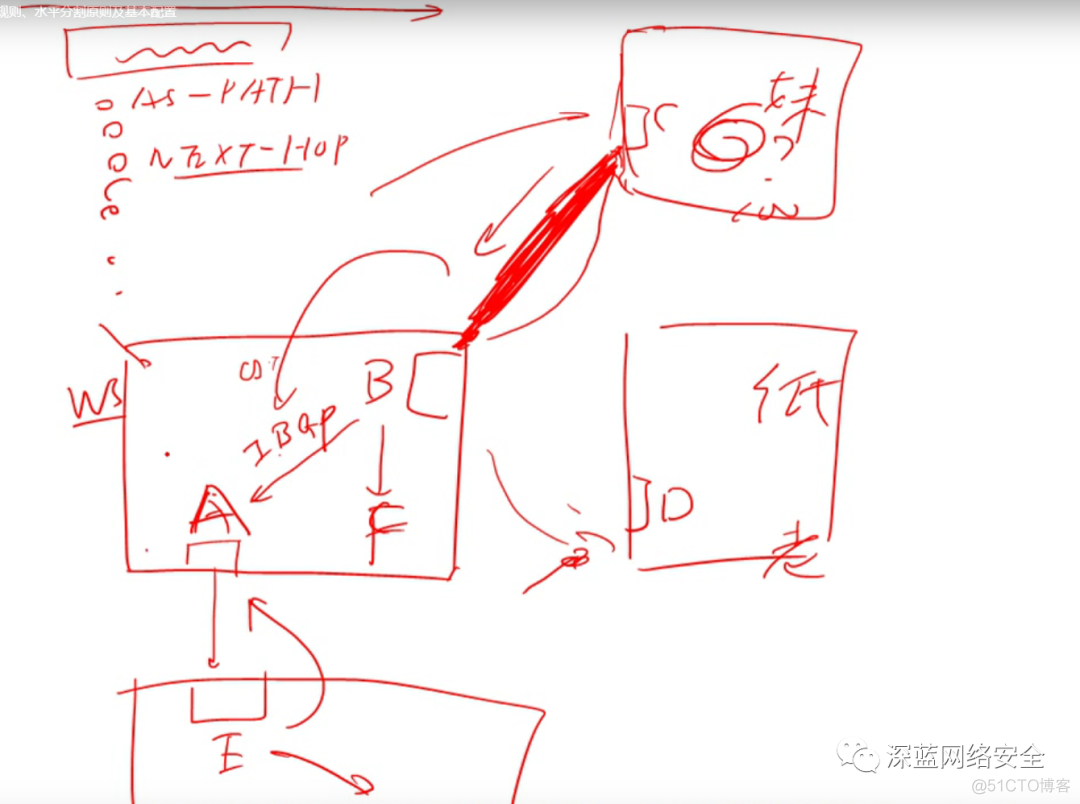 从ebgp邻居学习到得路由下一跳默认为_网络协议_04