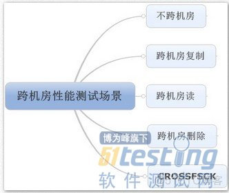 zabbix跨机房监控_运维