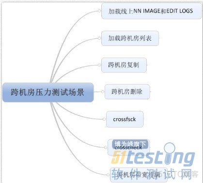 zabbix跨机房监控_大数据_02