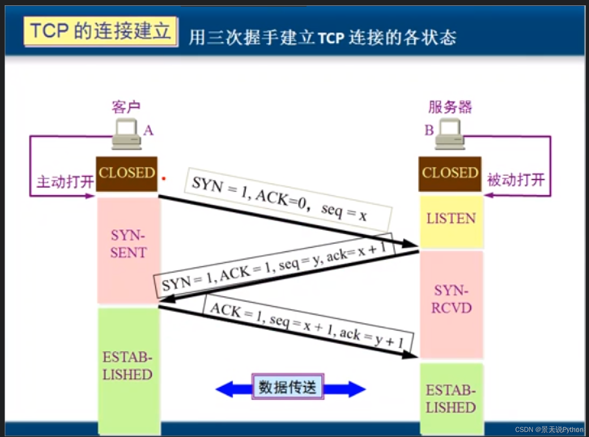 win python本地启动notebook_开发语言