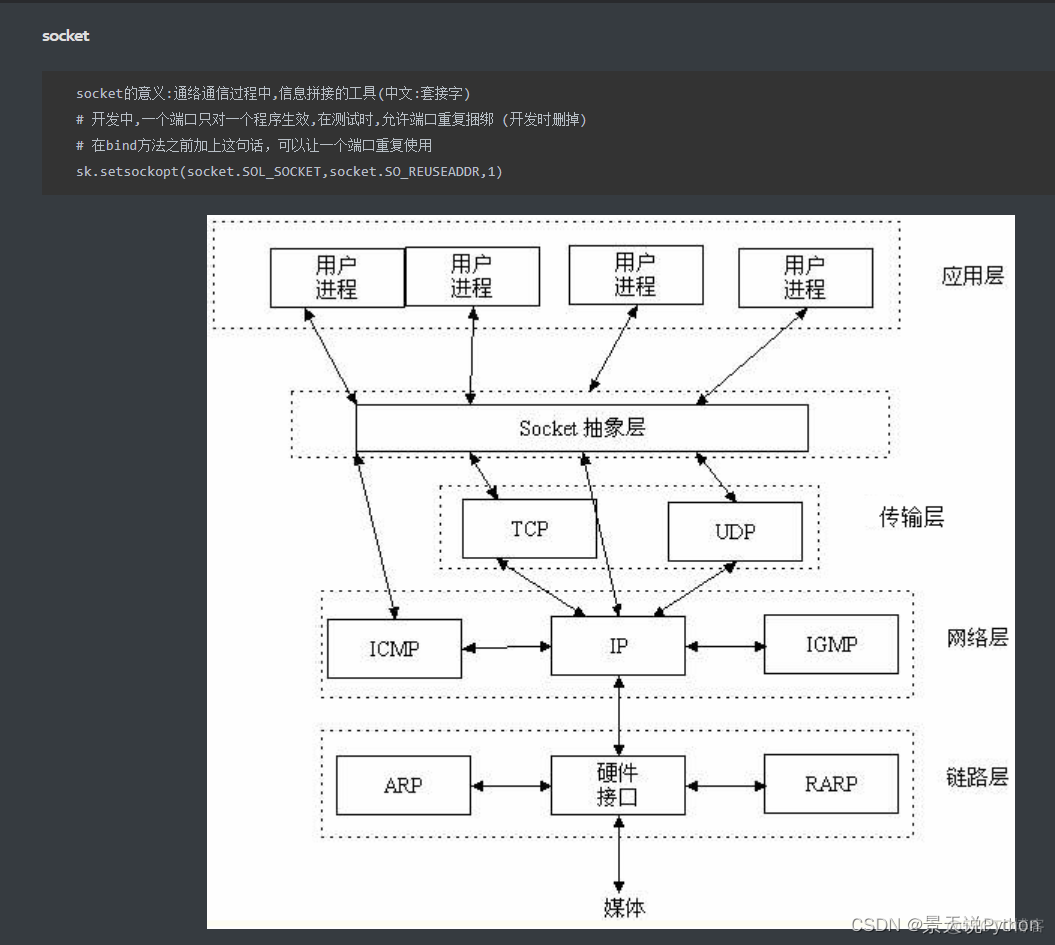 win python本地启动notebook_网络编程_03