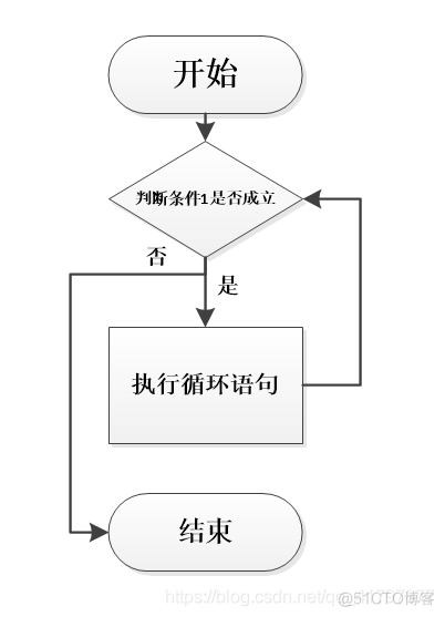 for循环结构判断素数Python_for循环结构判断素数Python_02