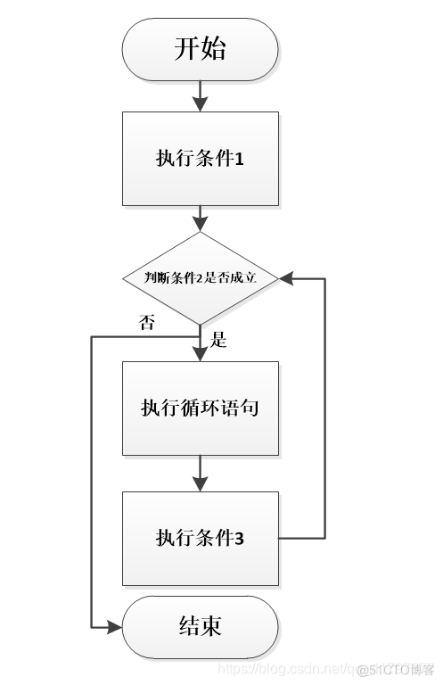 for循环结构判断素数Python_执行顺序