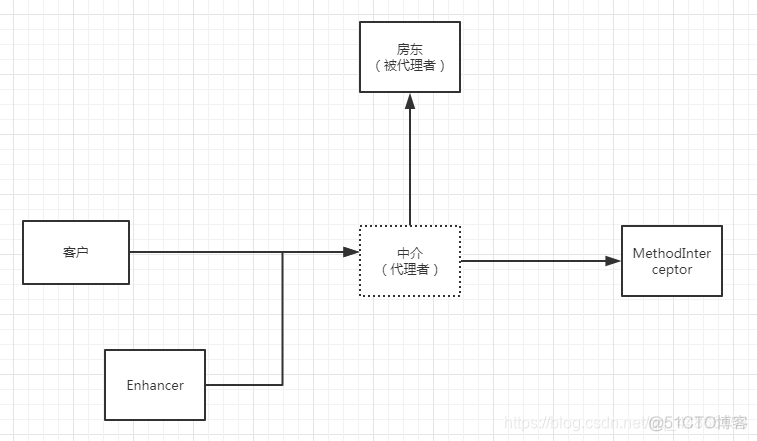 spring框架如何盈利_spring_08