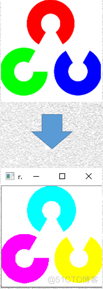 python 图片美颜_OpenCV_38