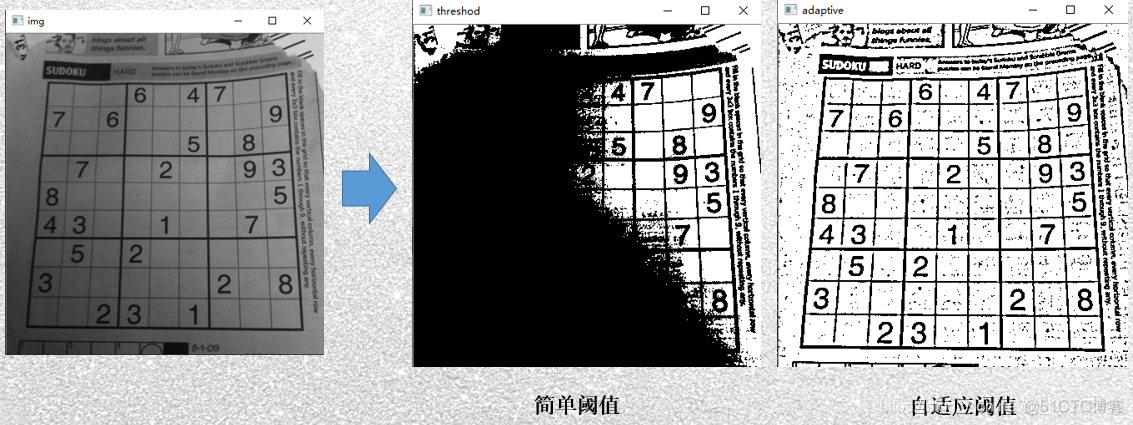 python 图片美颜_高斯滤波_52