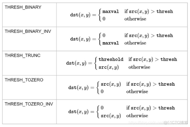 python 图片美颜_OpenCV_53